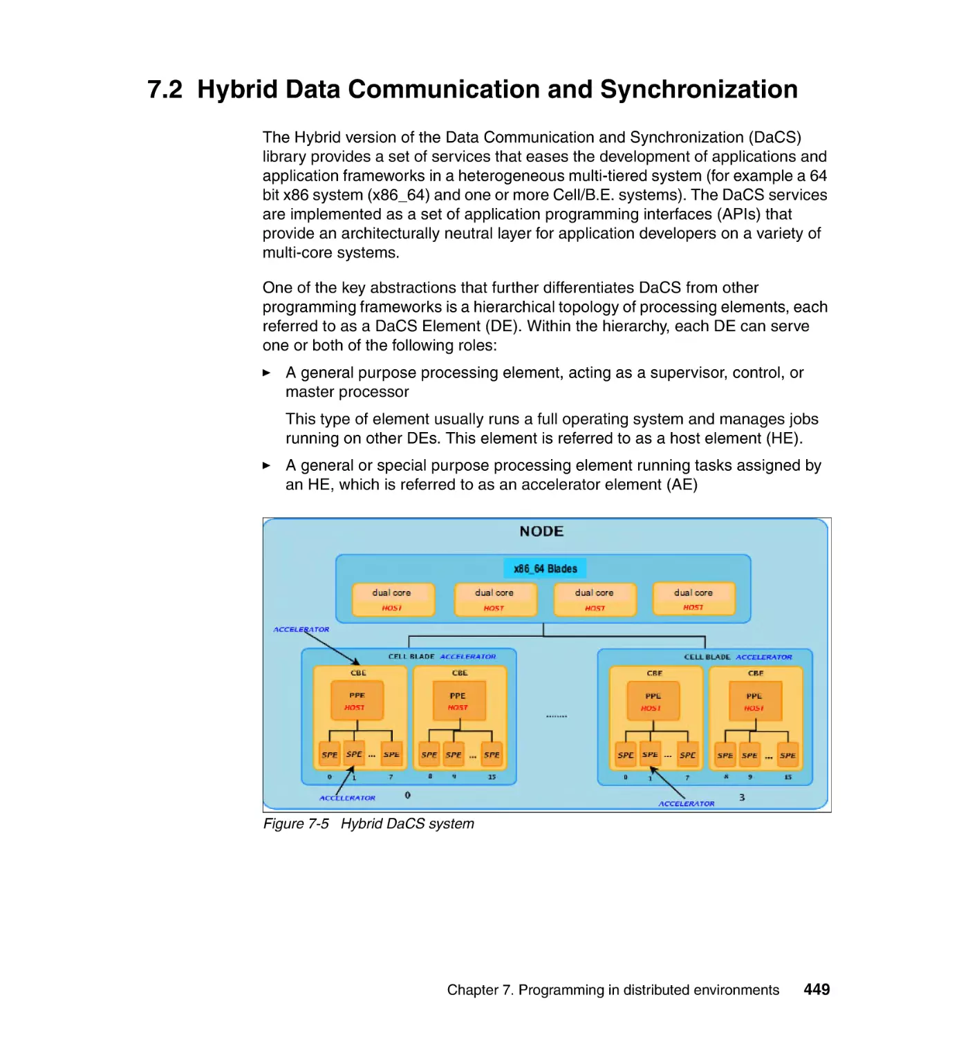 7.2 Hybrid Data Communication and Synchronization
