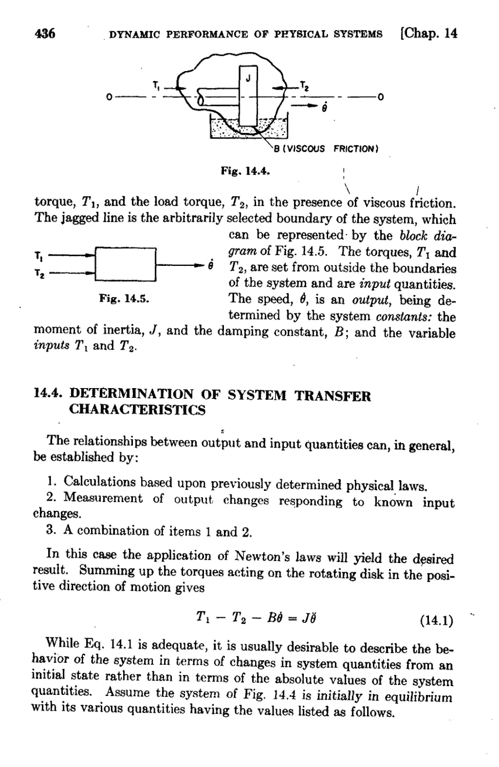 14.4 Determination of System Transfer Characteristics