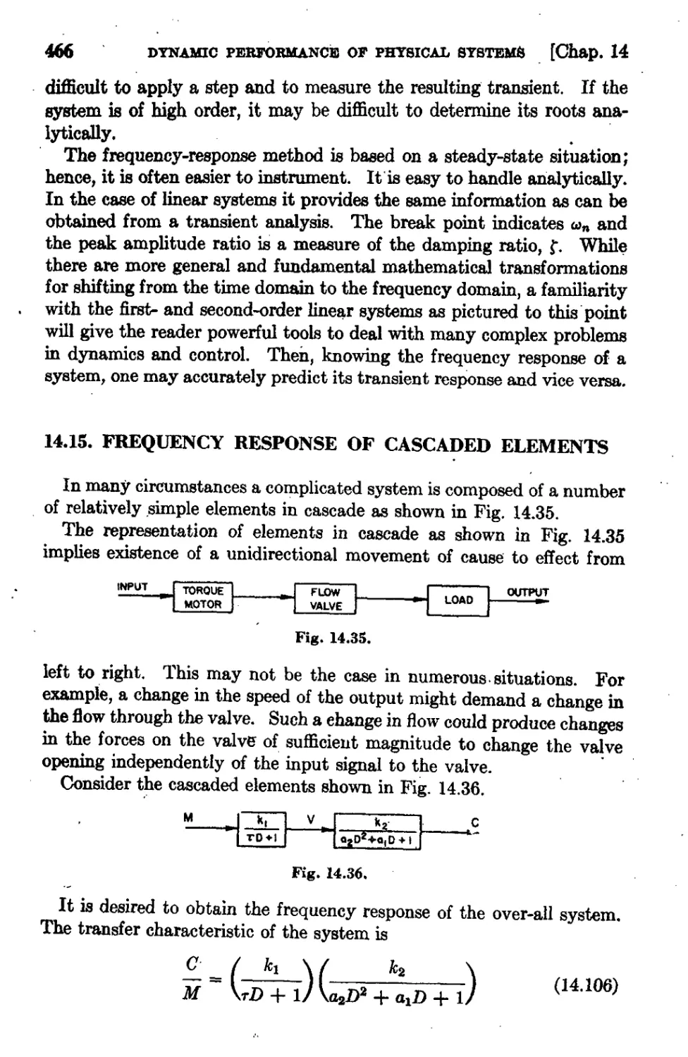 14.15 Frequency Response of Cascaded Elements