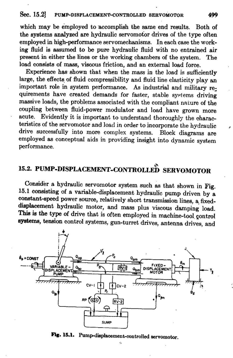15.2 Pump-Displacement-Controlled Servomotor