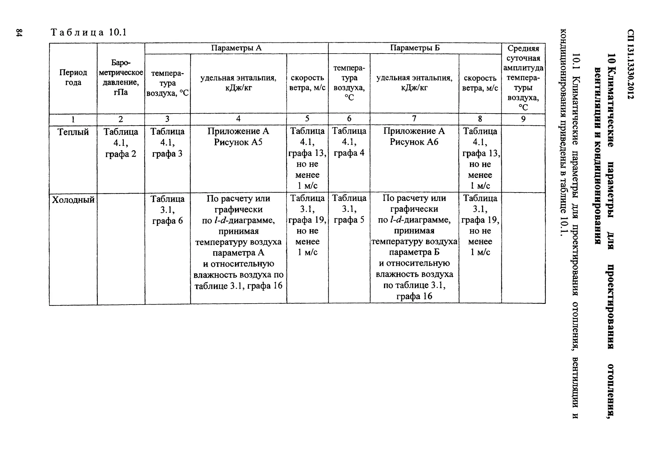 10 Климатические параметры для проектирования отопления, вентиляциии кондиционирования