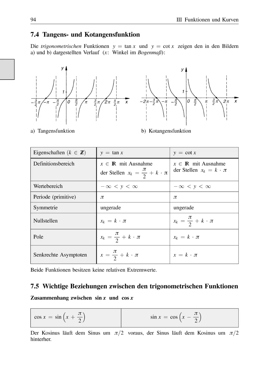 7.4 Tangens- und Kotangensfunktion
7.5 Wichtige Beziehungen zwischen den trigonometrischen Funktionen