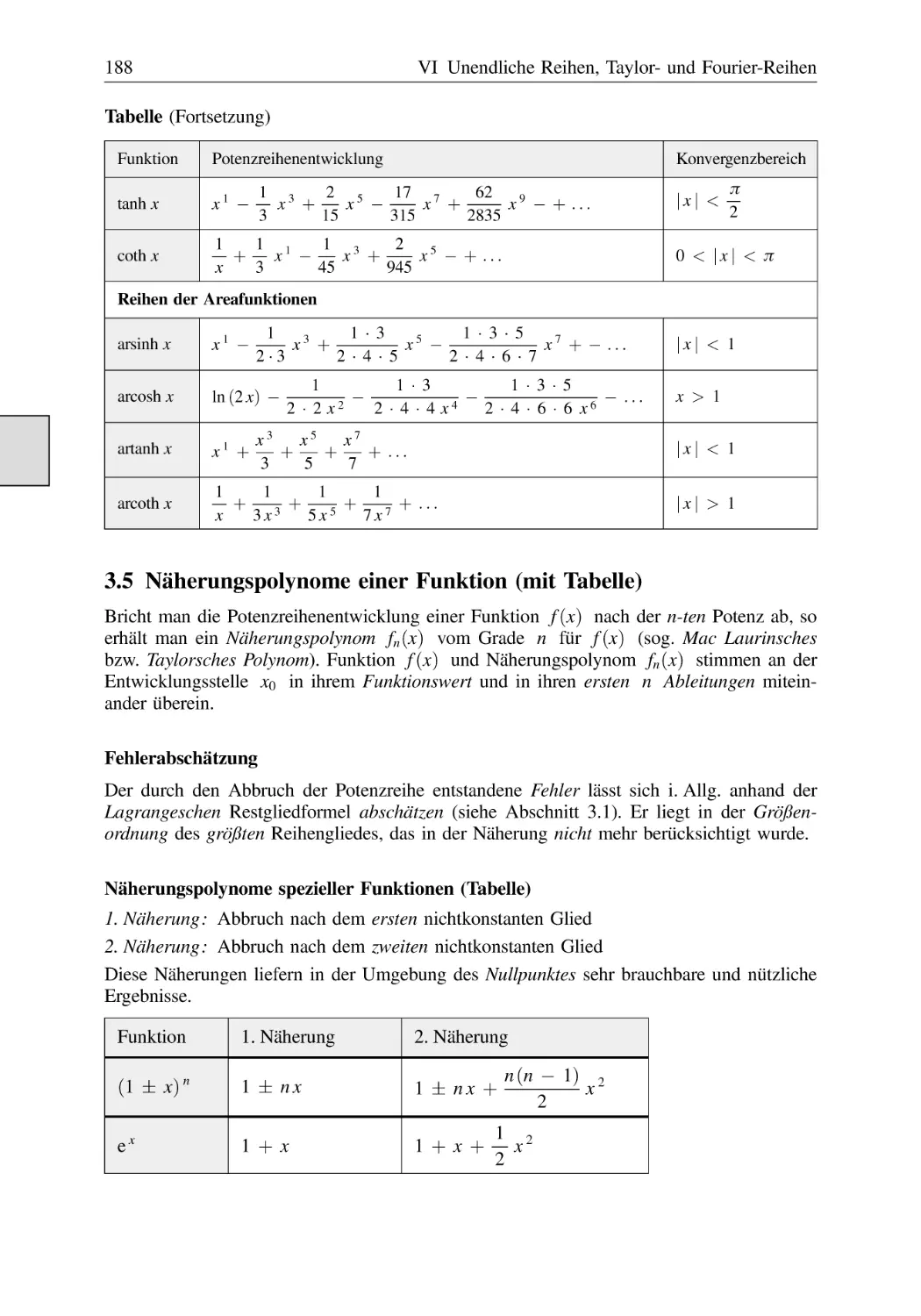 3.5 Näherungspolynome einer Funktion (mit Tabelle)
