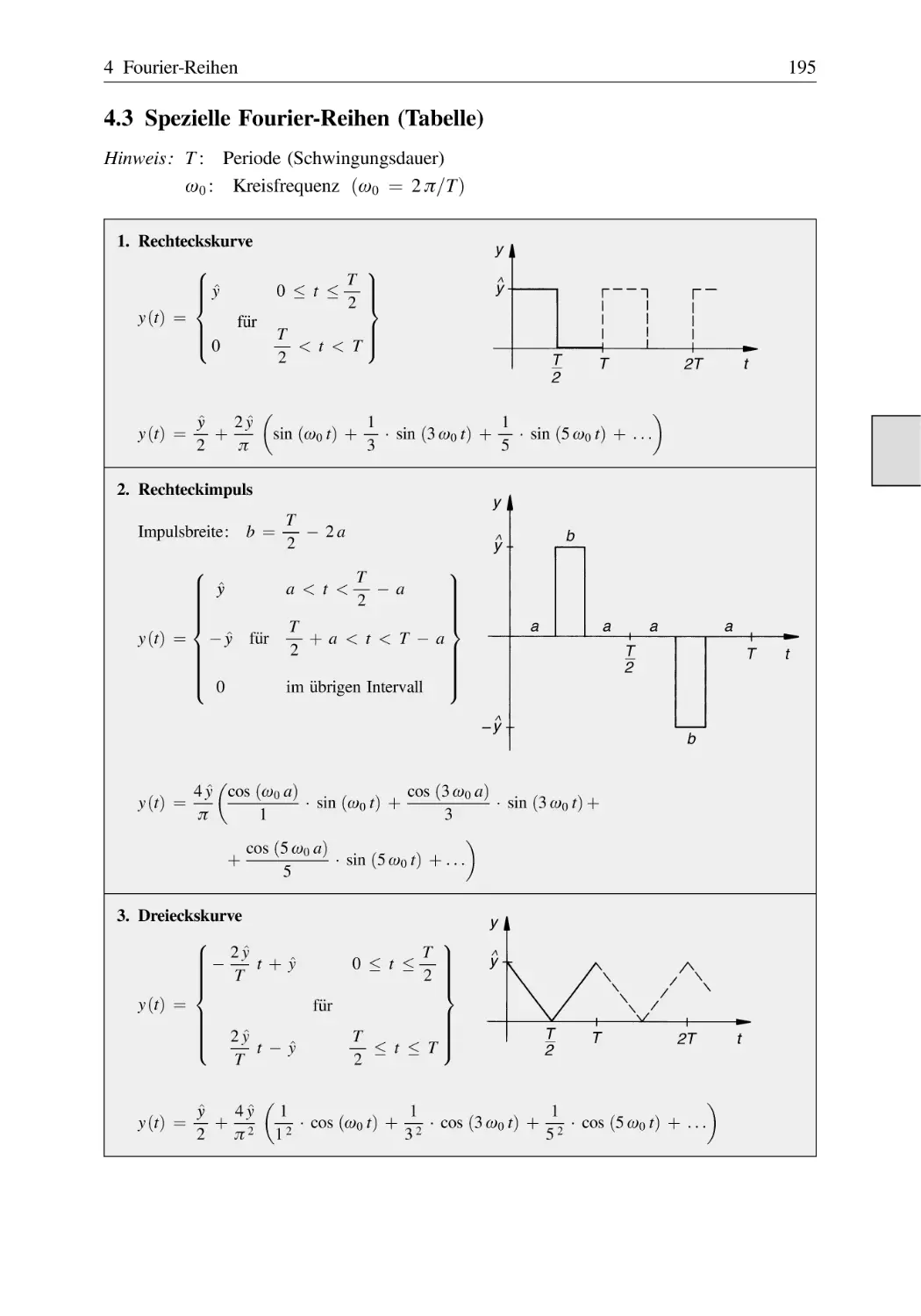4.3 Spezielle Fourier-Reihen (Tabelle)
