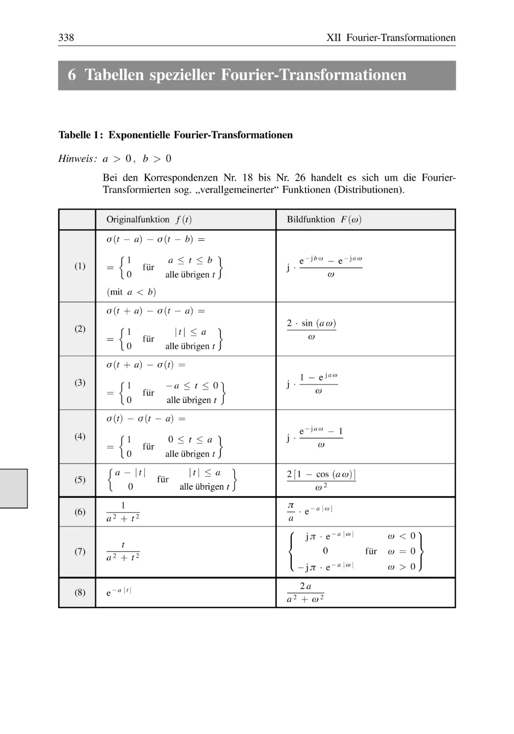 6 Tabellen spezieller Fourier-Transformationen