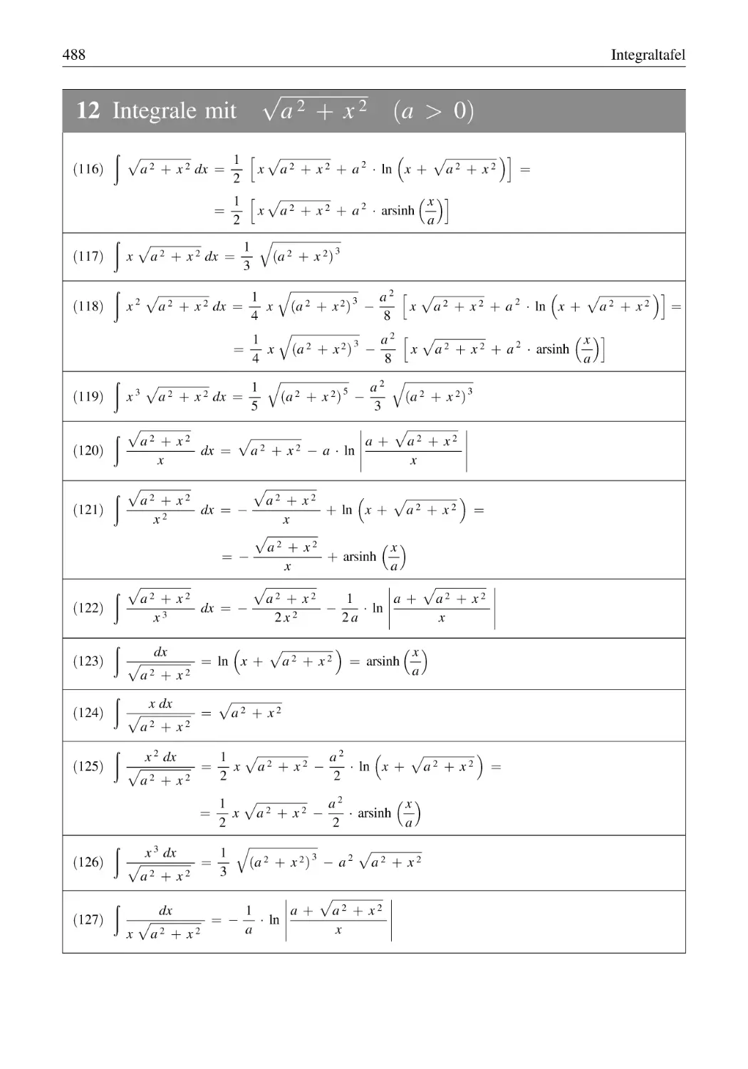 12 Integrale mit √a² + x² (a > 0)