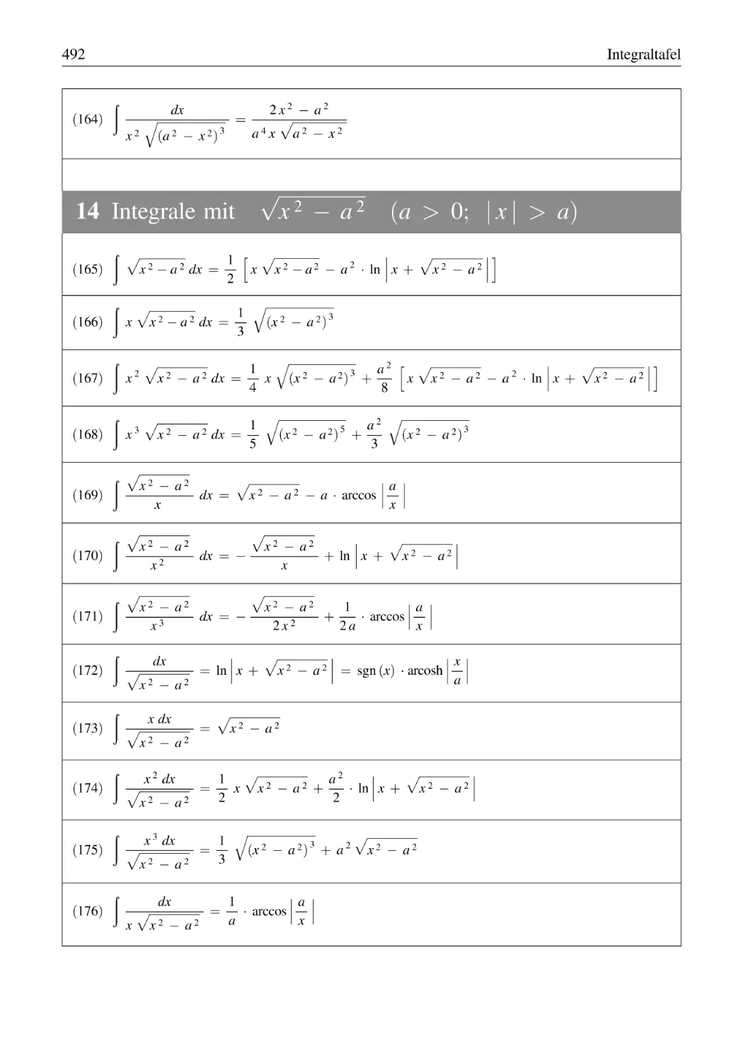 14 Integrale mit √x² − a² (a > 0; |x| > a)