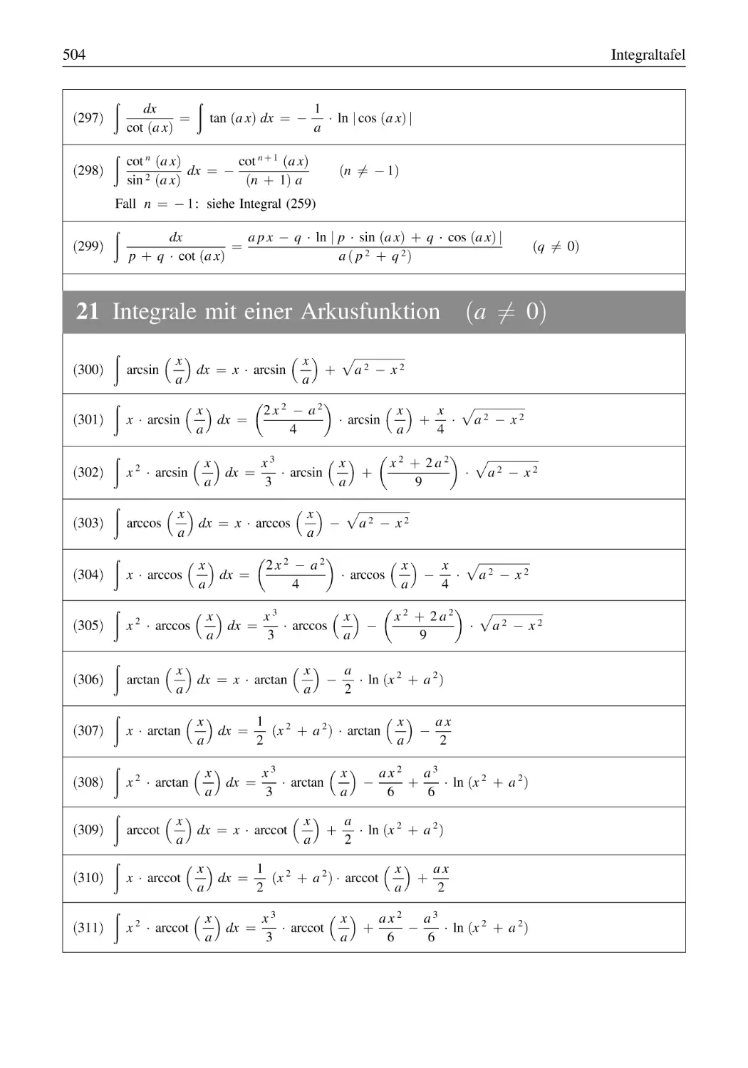 21 Integrale mit einer Arkusfunktion (a ≠ 0)