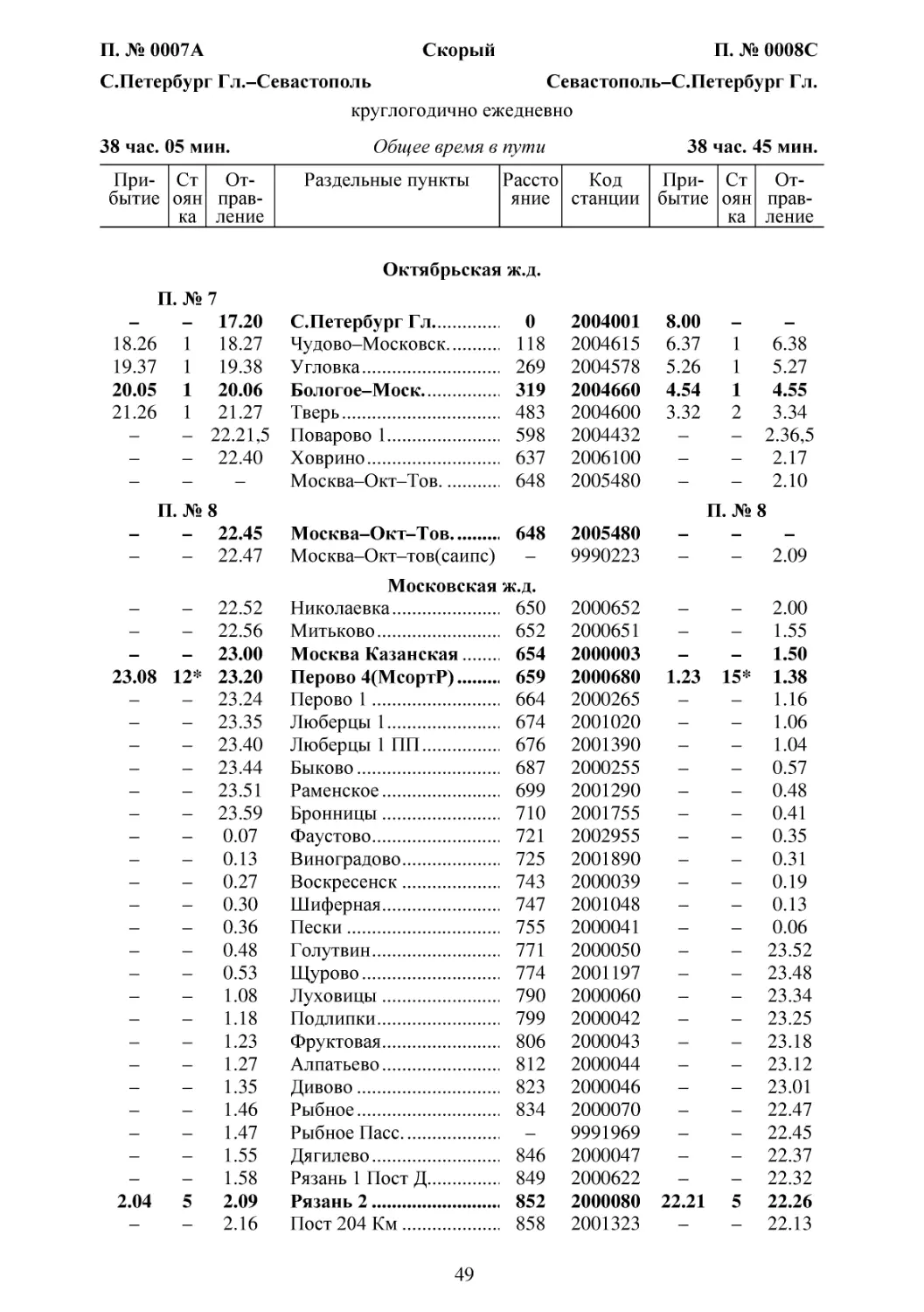 7-8 С.Петербург-Севастополь