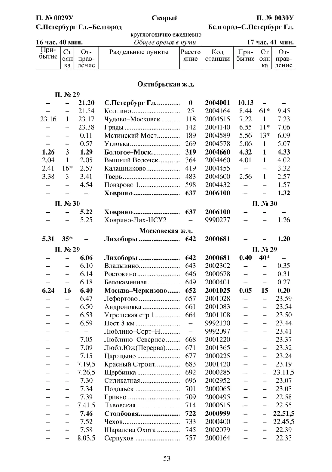 29-30 С.Петербург-Белгород