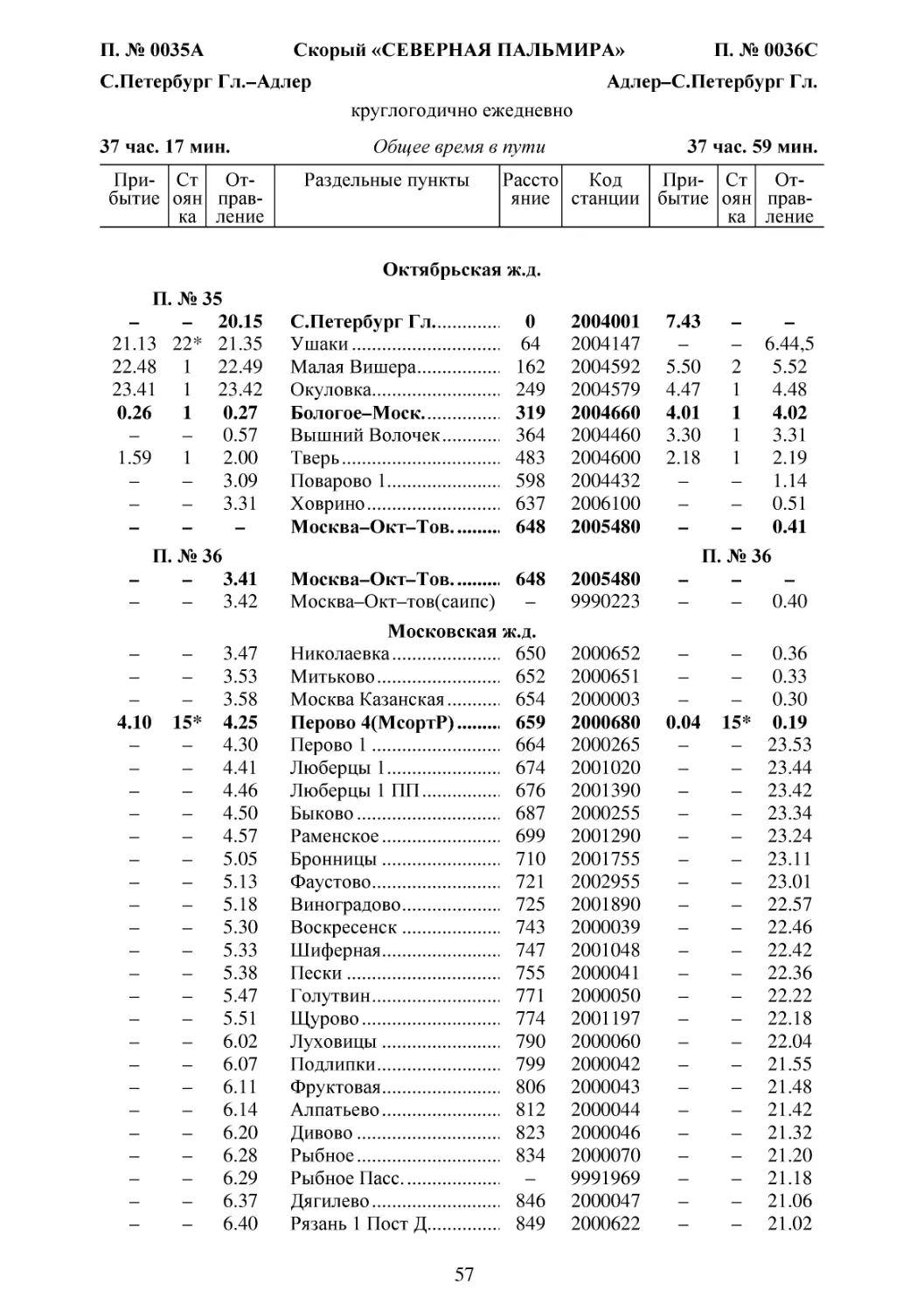 35-36 С.Петербург-Адлер