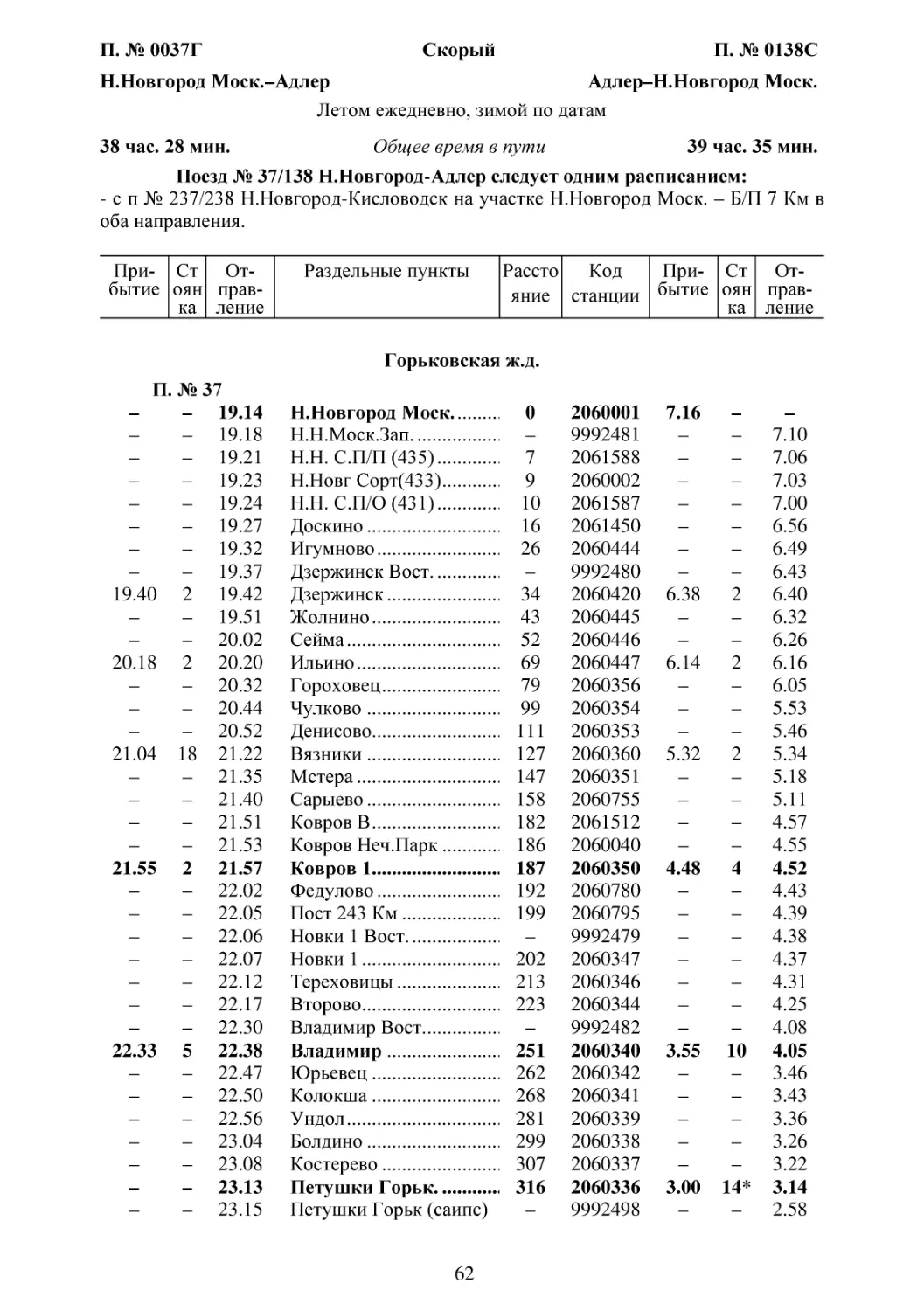 37-138 Н.Новгород-Адлер