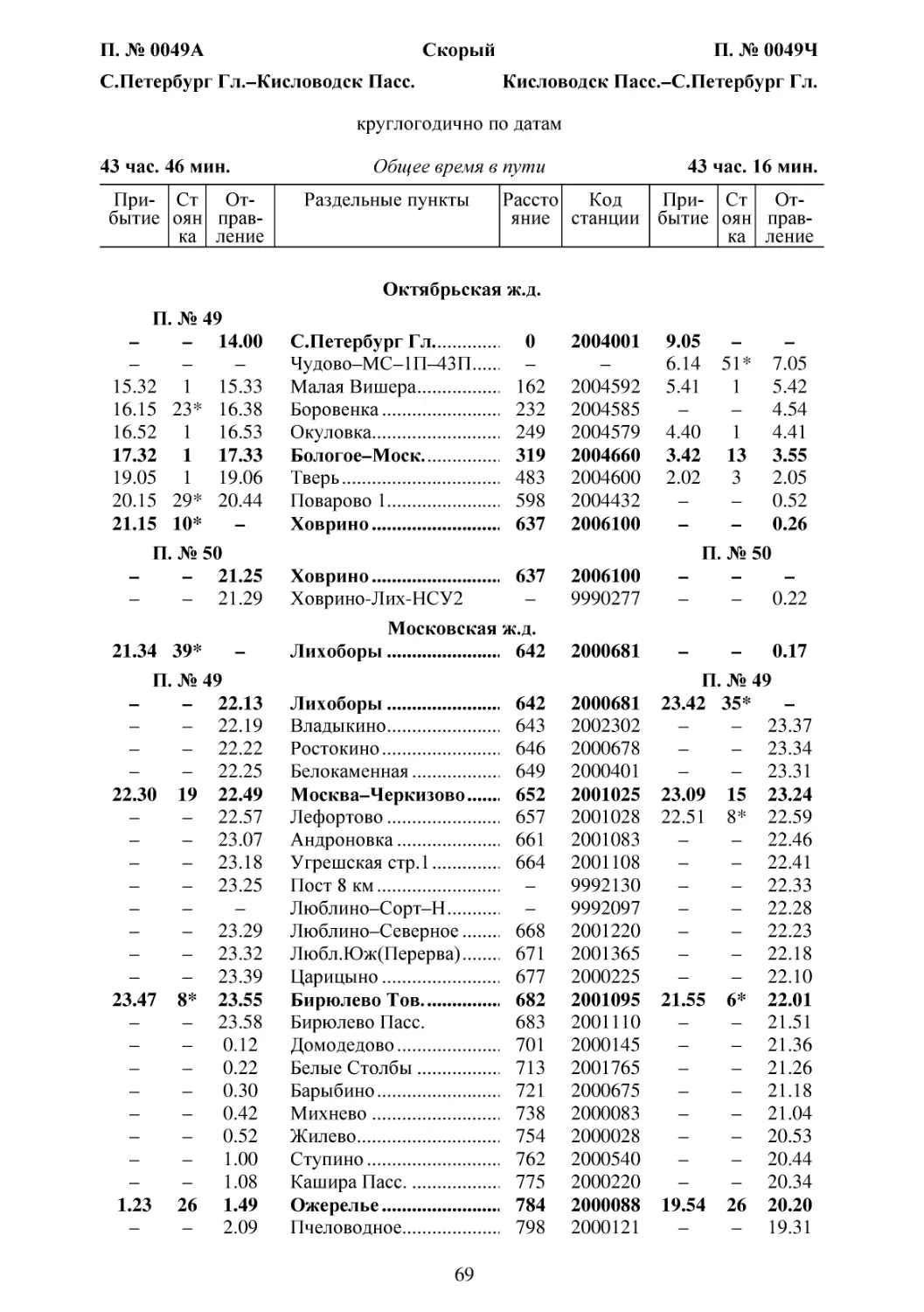 49-50 С.Петербург-Кисловодск