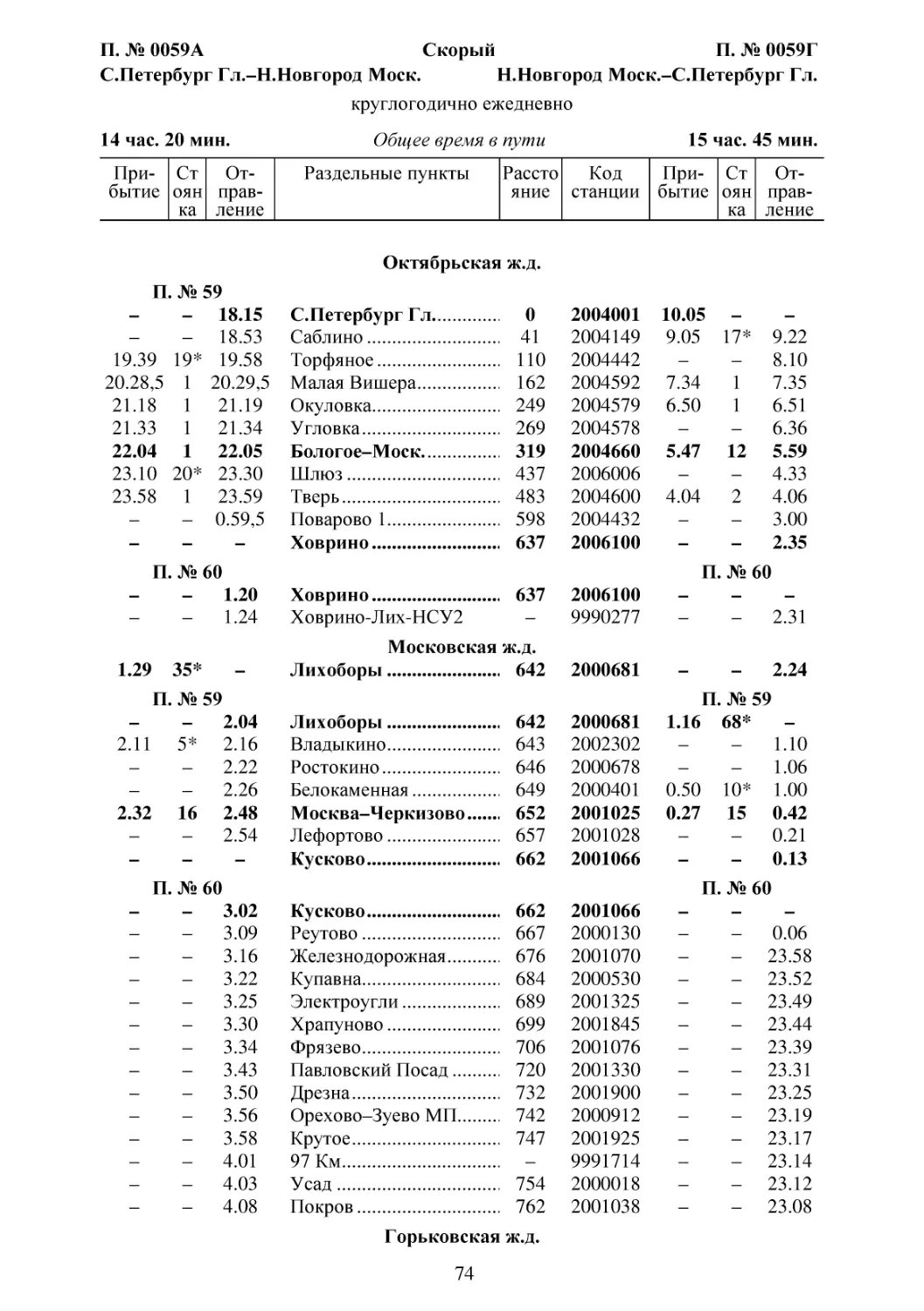 59-60 С.ПетербургН.Новгород