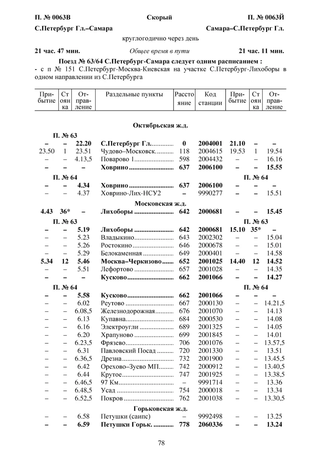 63-64 С.Петербург-Самара