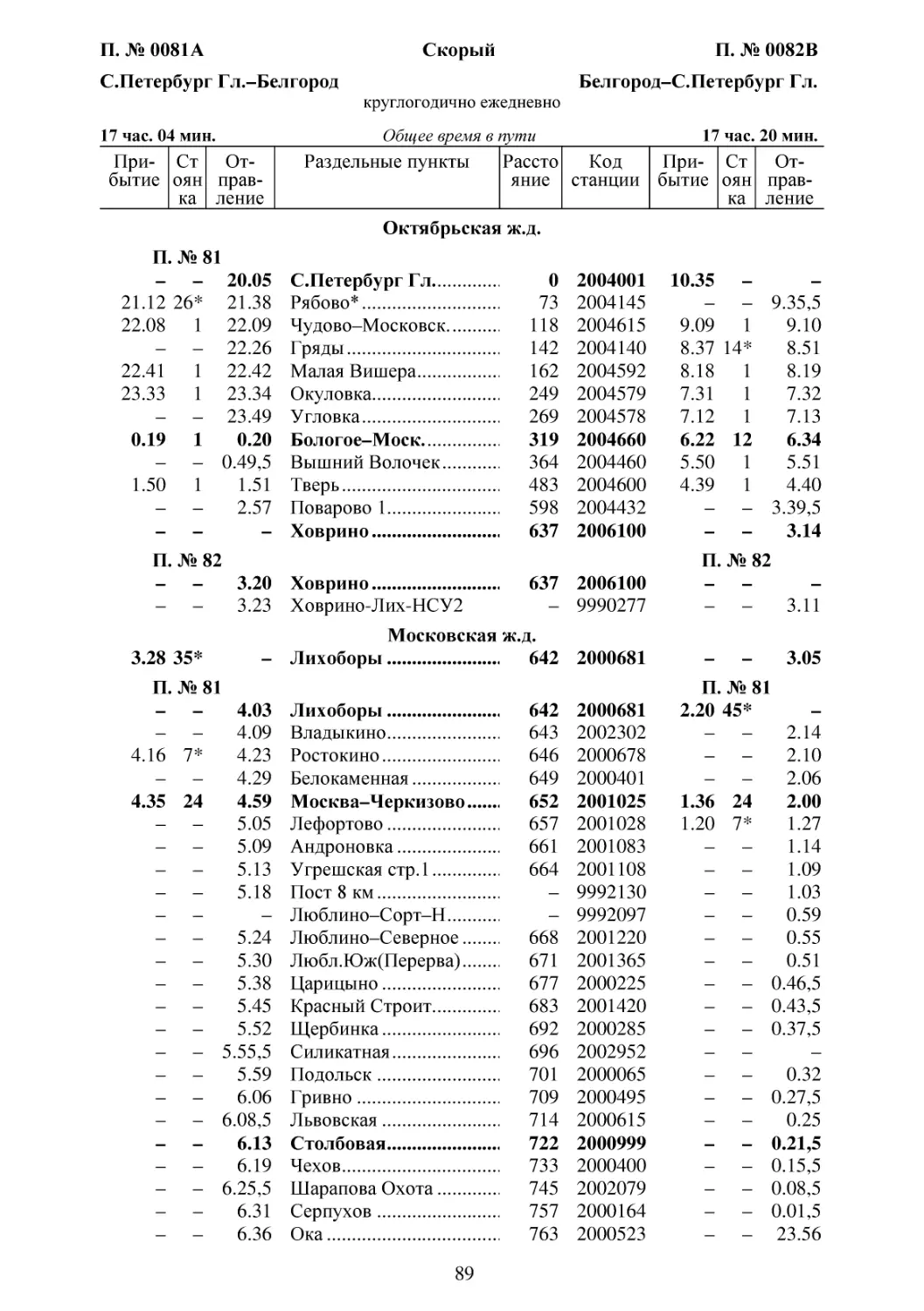 81-82 С.Петербург-Белгород