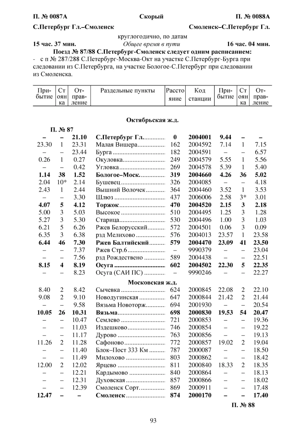 87-88 С.Петербург-Смоленск