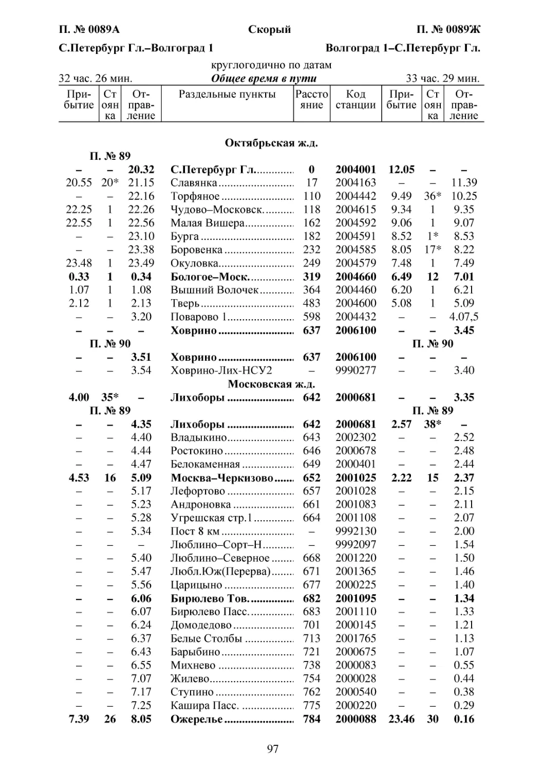 89-90 С.Петербург-Волгоград