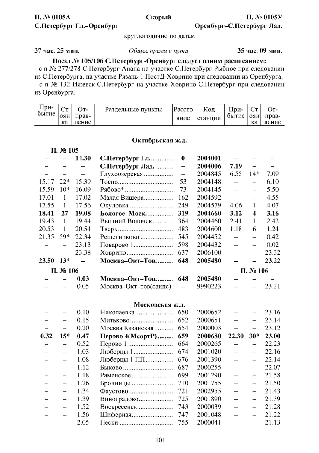 105-106 С.Петербург-Оренбург