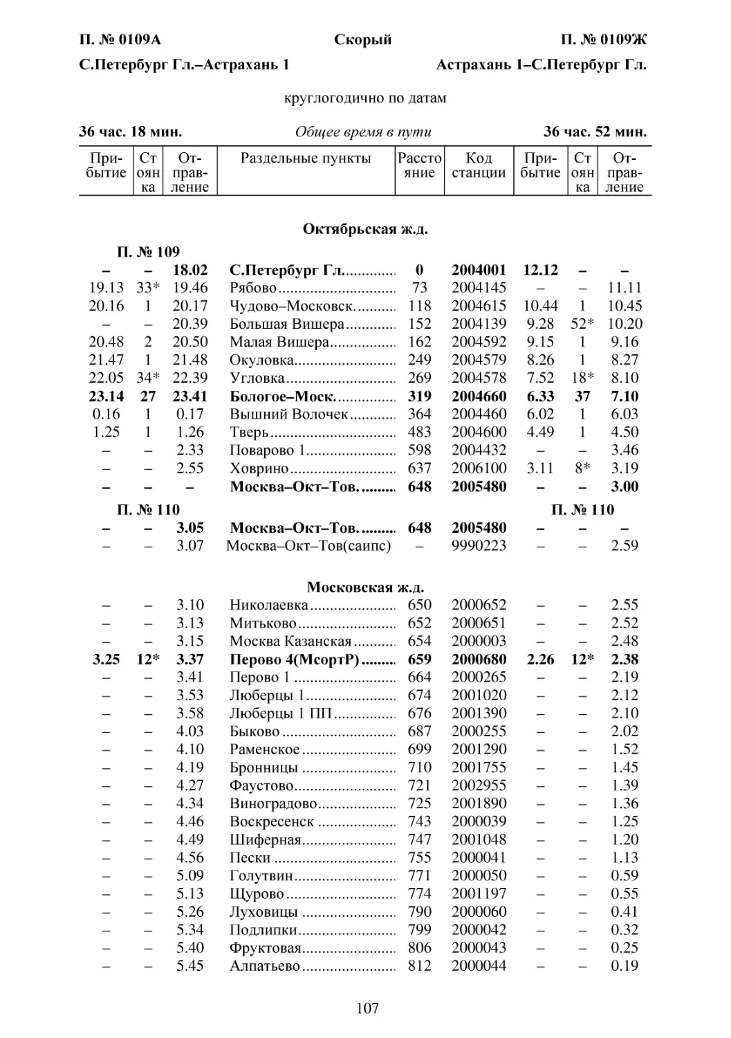 109-110 С.Петербург-Астрахань