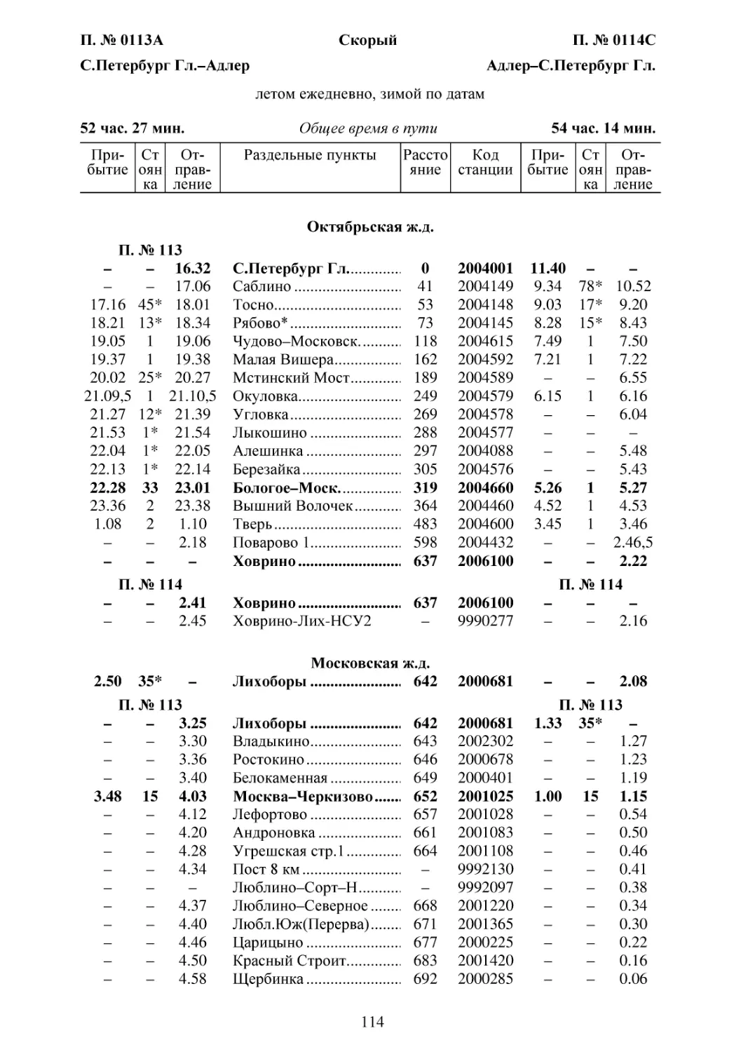 113-114 С.Петербург-Адлер