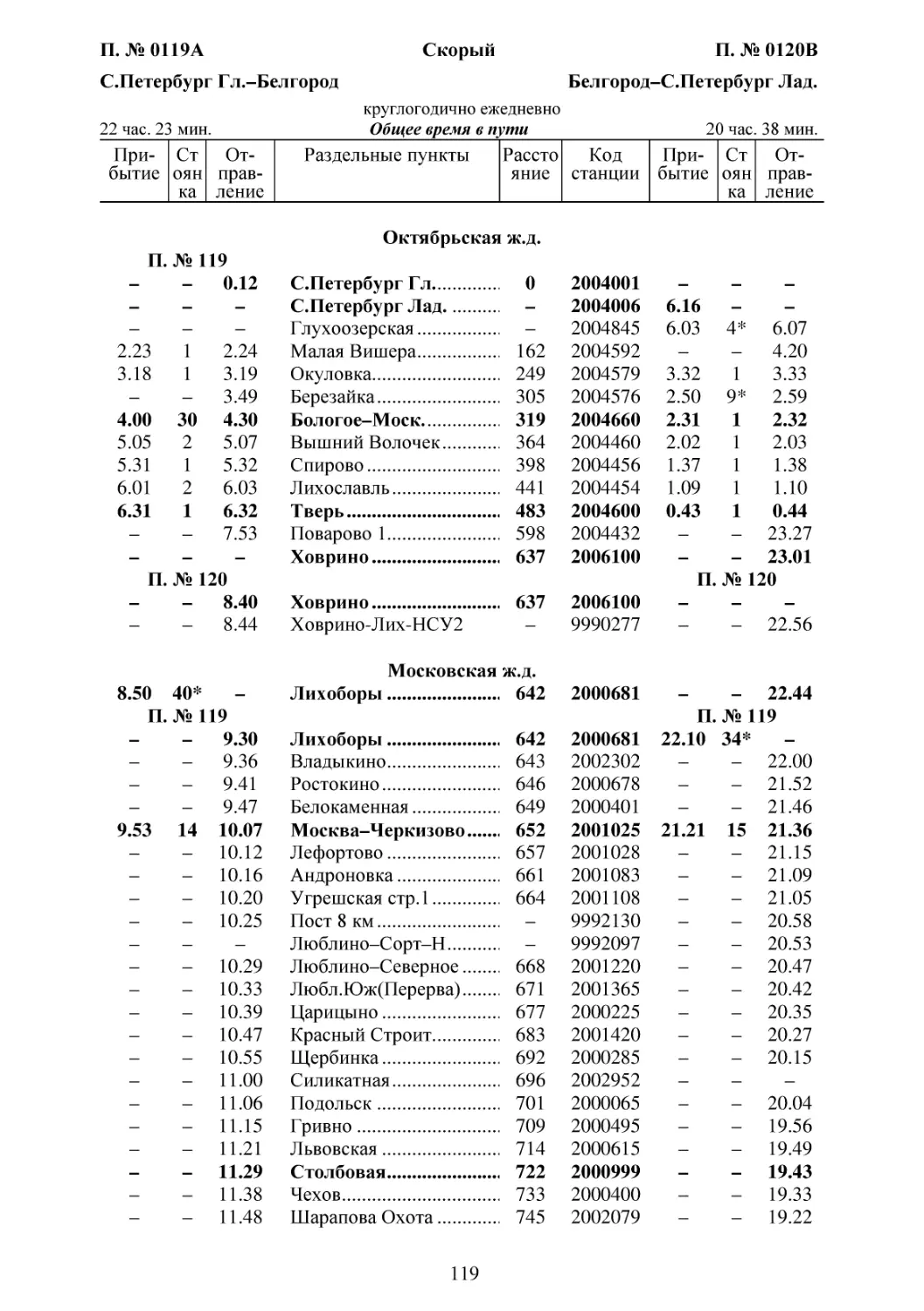 119-120 С.Петербург-Белгород