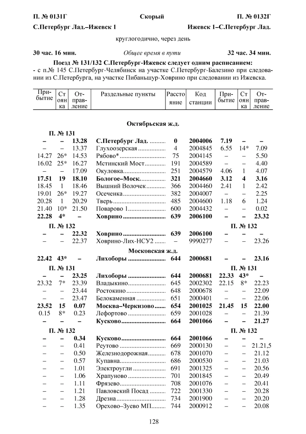 131-132 С.Петербург-Ижевск