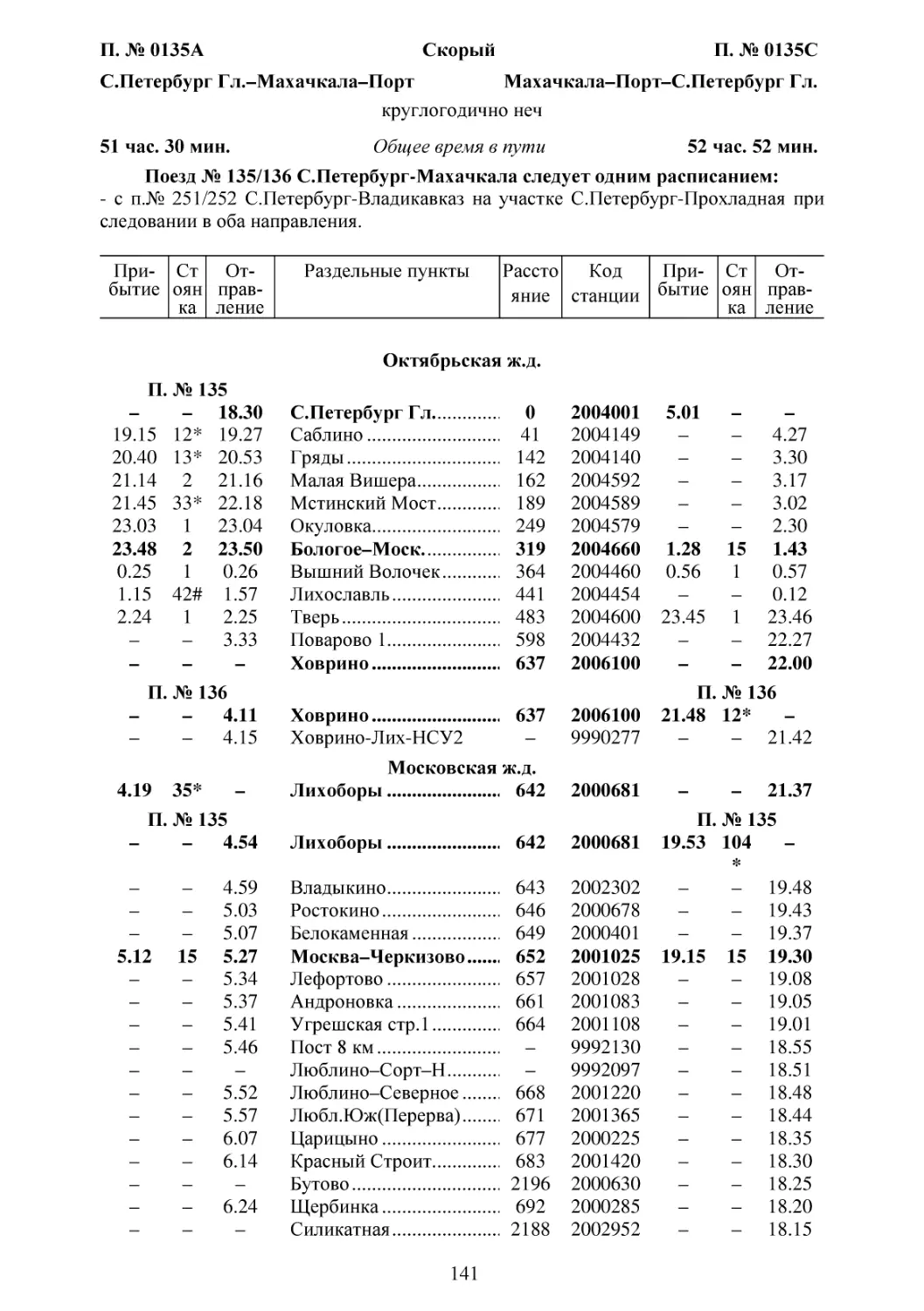 135-136 С.Петербург-Махачкала