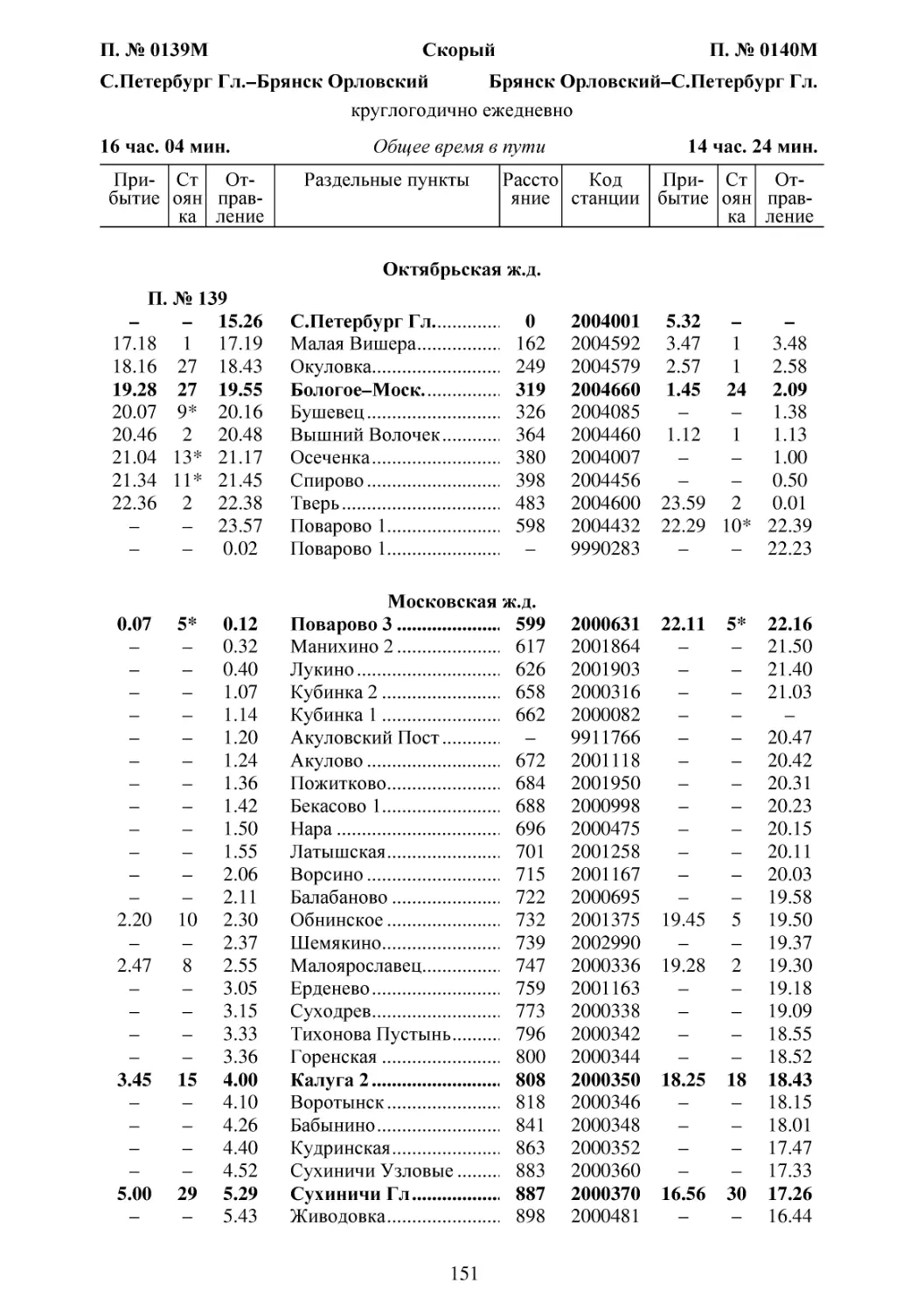 139-140 С.Петербург-Брянск