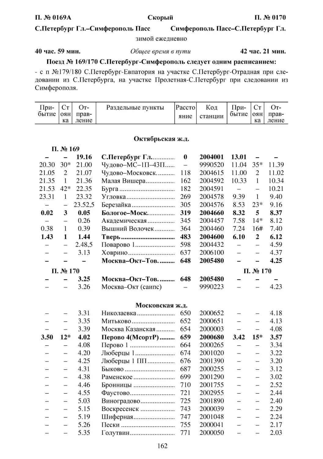 169-170 С.Петербург-Симферополь