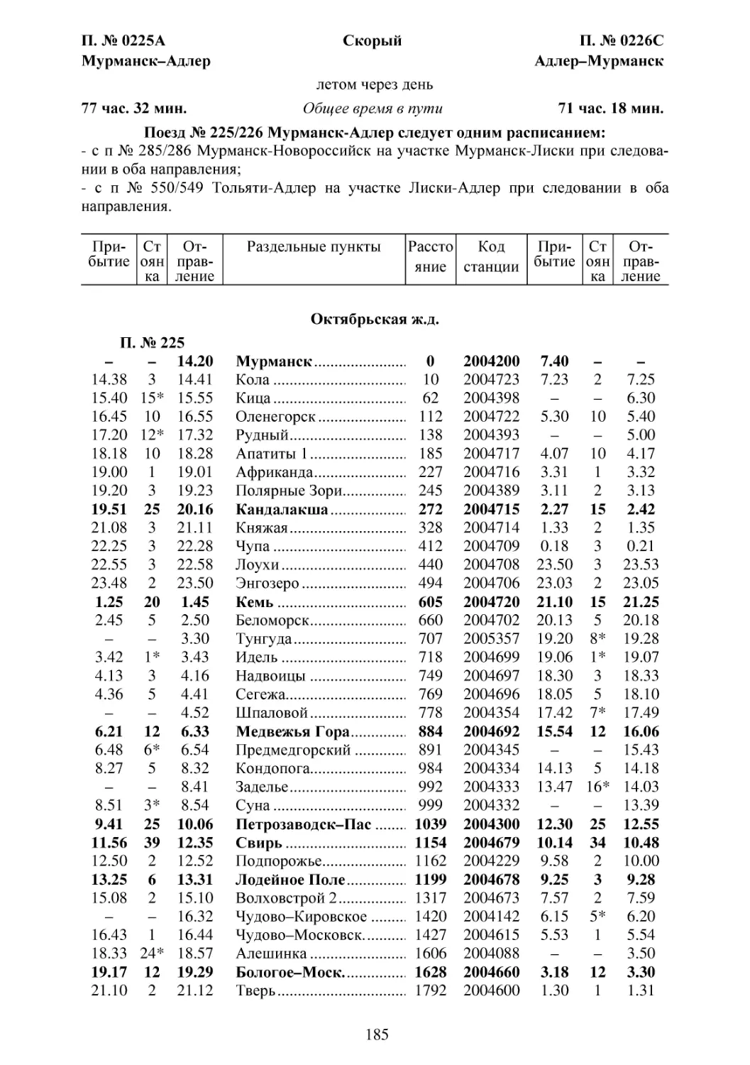 225-226 Мурманск-Адлер