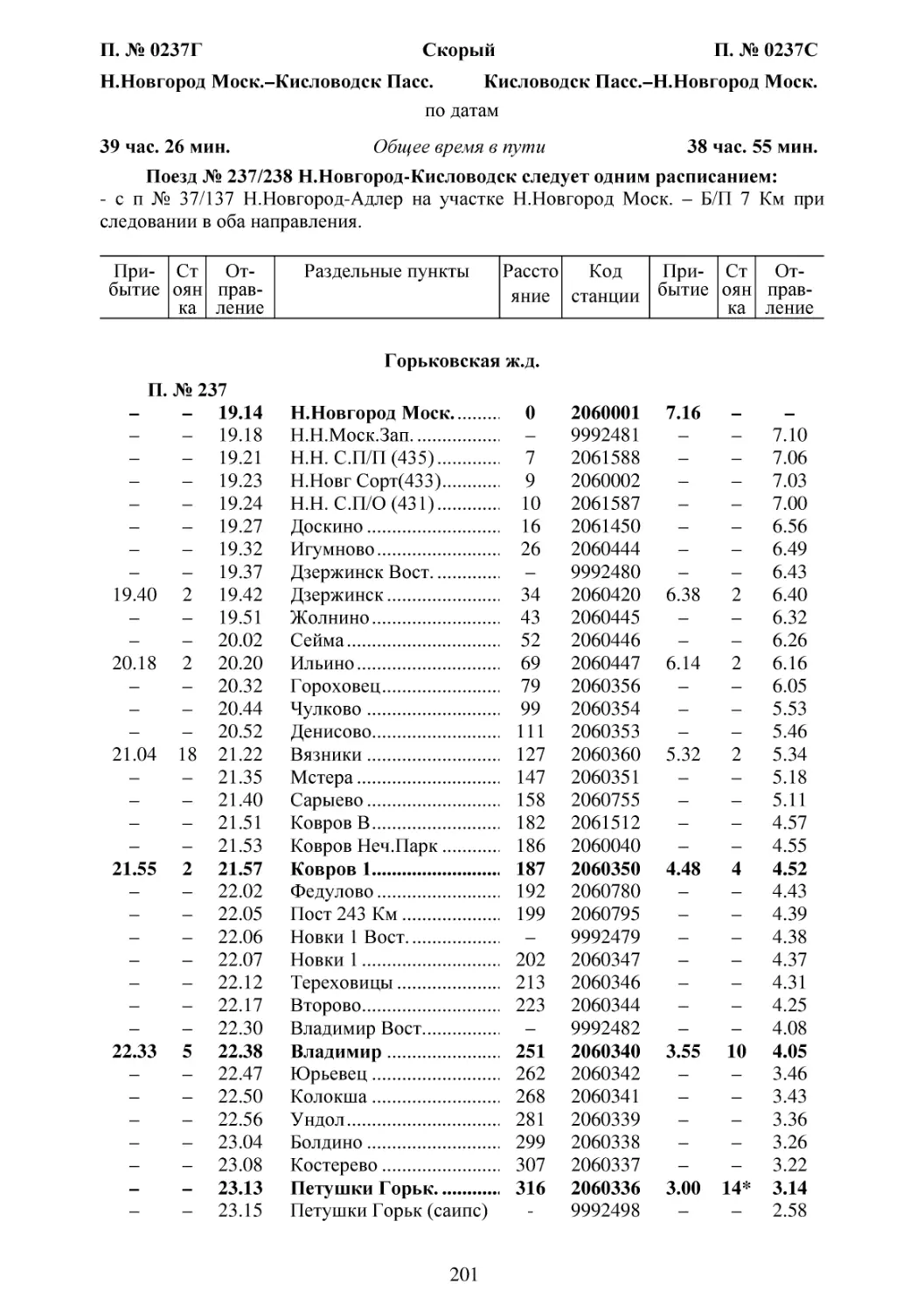 237-238 Н.Новгород-Кисловодск