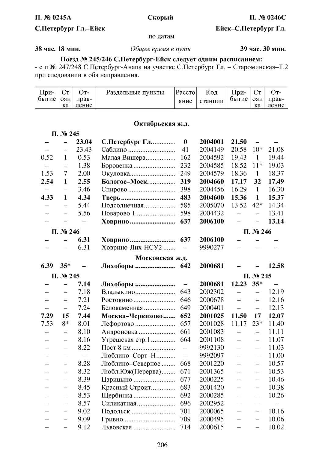 245-246 С.Петербург-Ейск