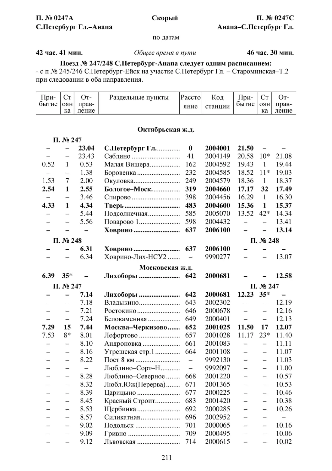 247-248 С.Петербург-Анапа