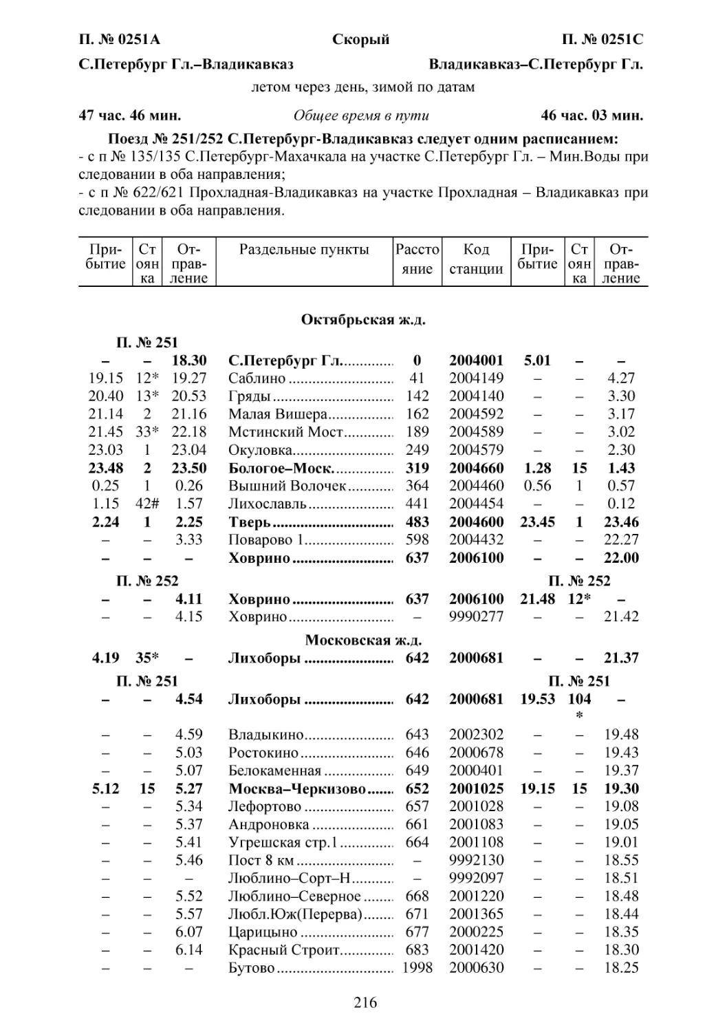 251-252 С.Петербург-Владикавказ