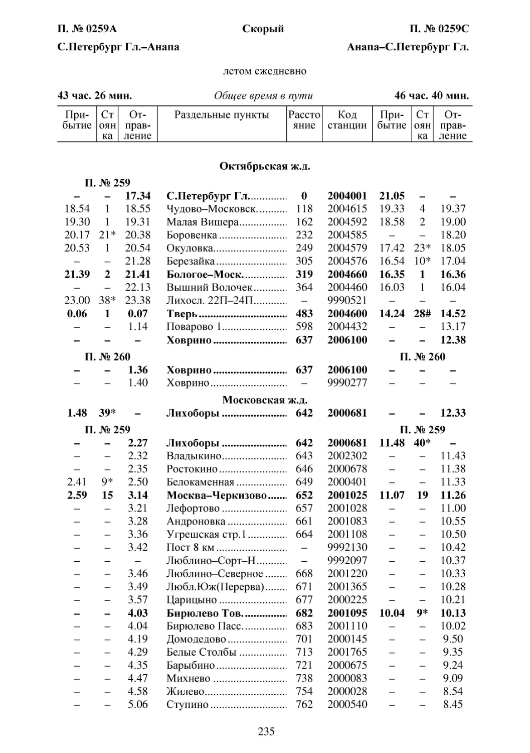 259-260 С.Петербург-Анапа