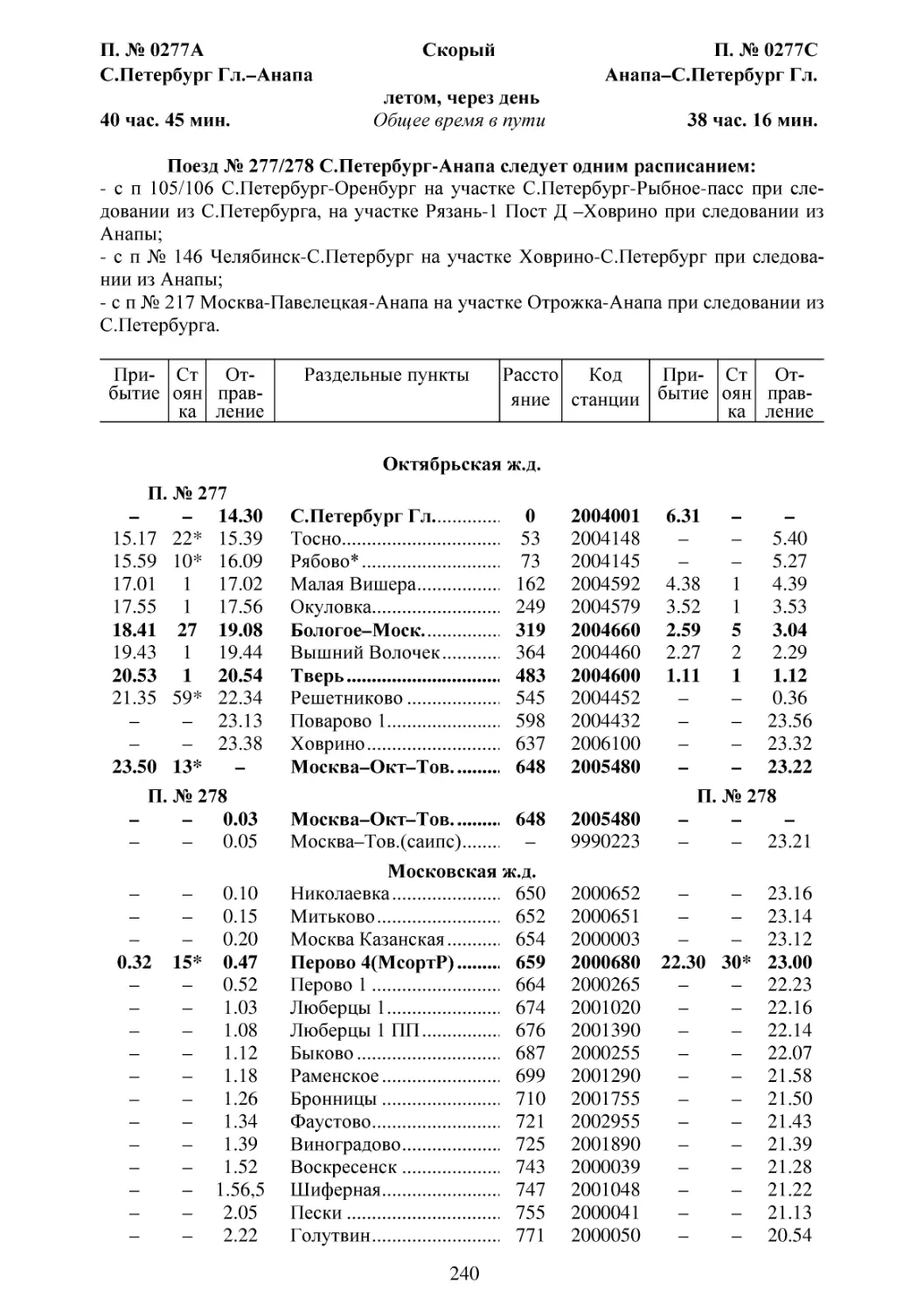 277-278 С.Петербург-Анапа