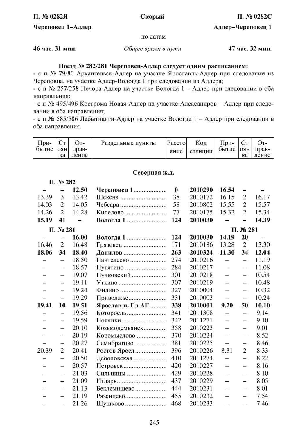 282-281 Череповец-Адлер