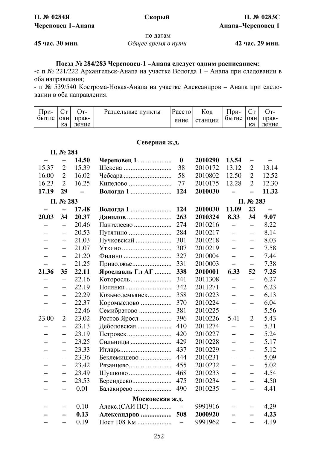 284-283 Череповец-Анапа