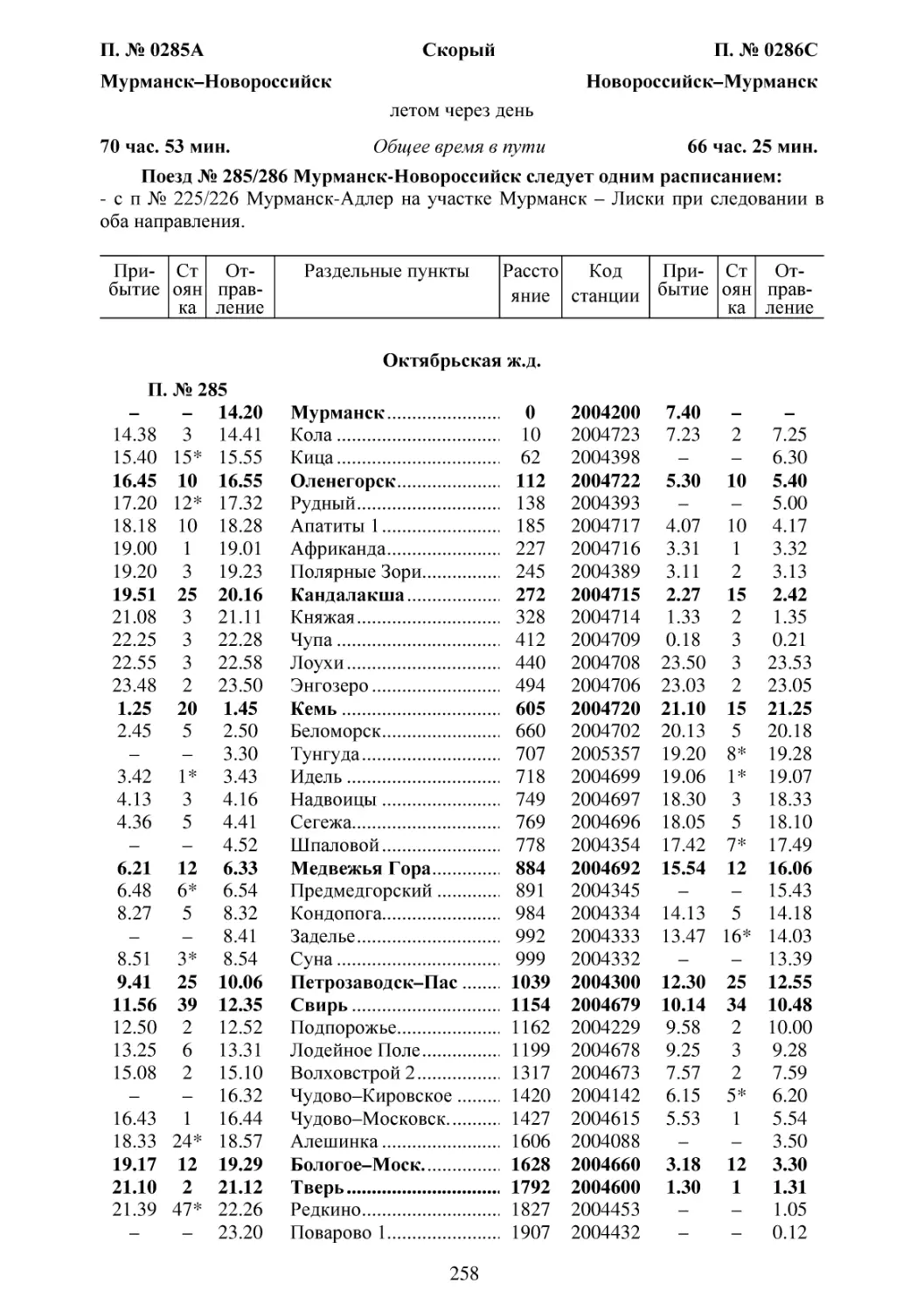 285-286 Мурманск-Новороссийск
