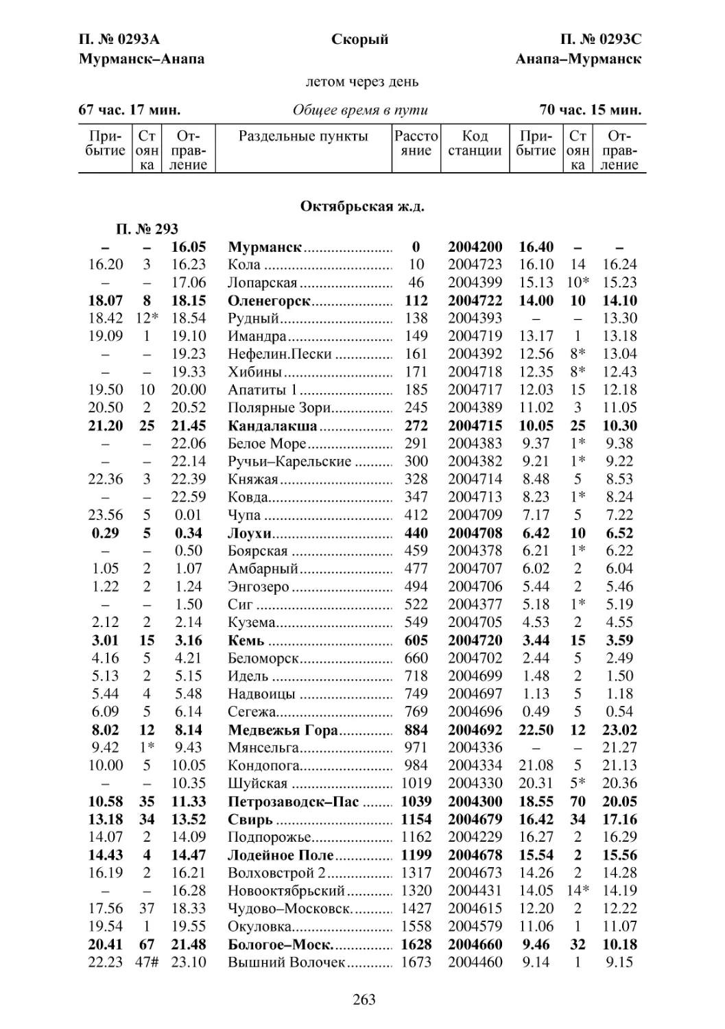 293-294 Мурманск-Анапа