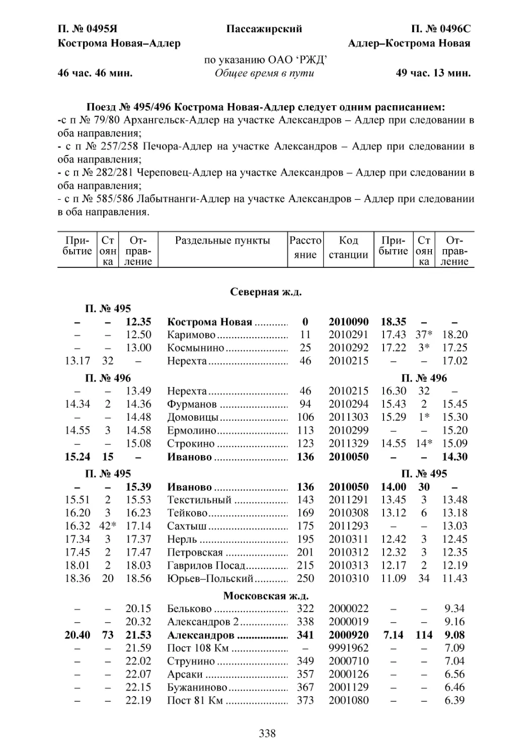 495-496 Кострома Новая-Адлер