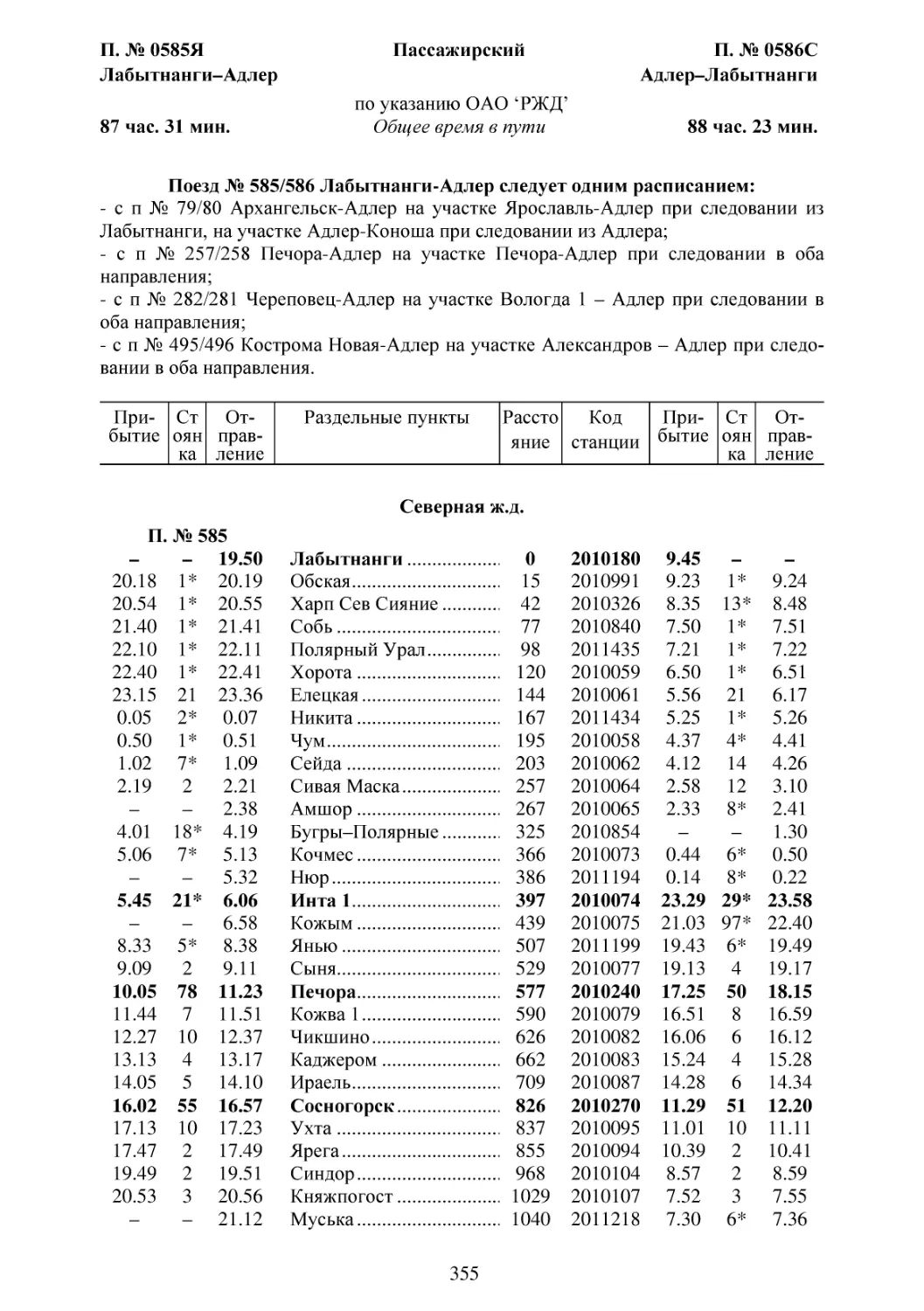 585-586 Лабытнанги-Адлер