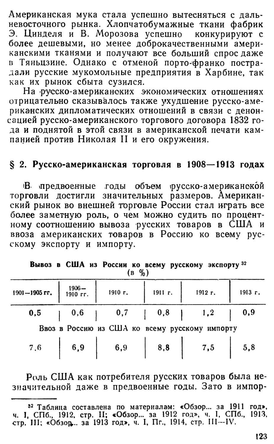 § 2. Русско-американская торговля в 1908—1913 годах