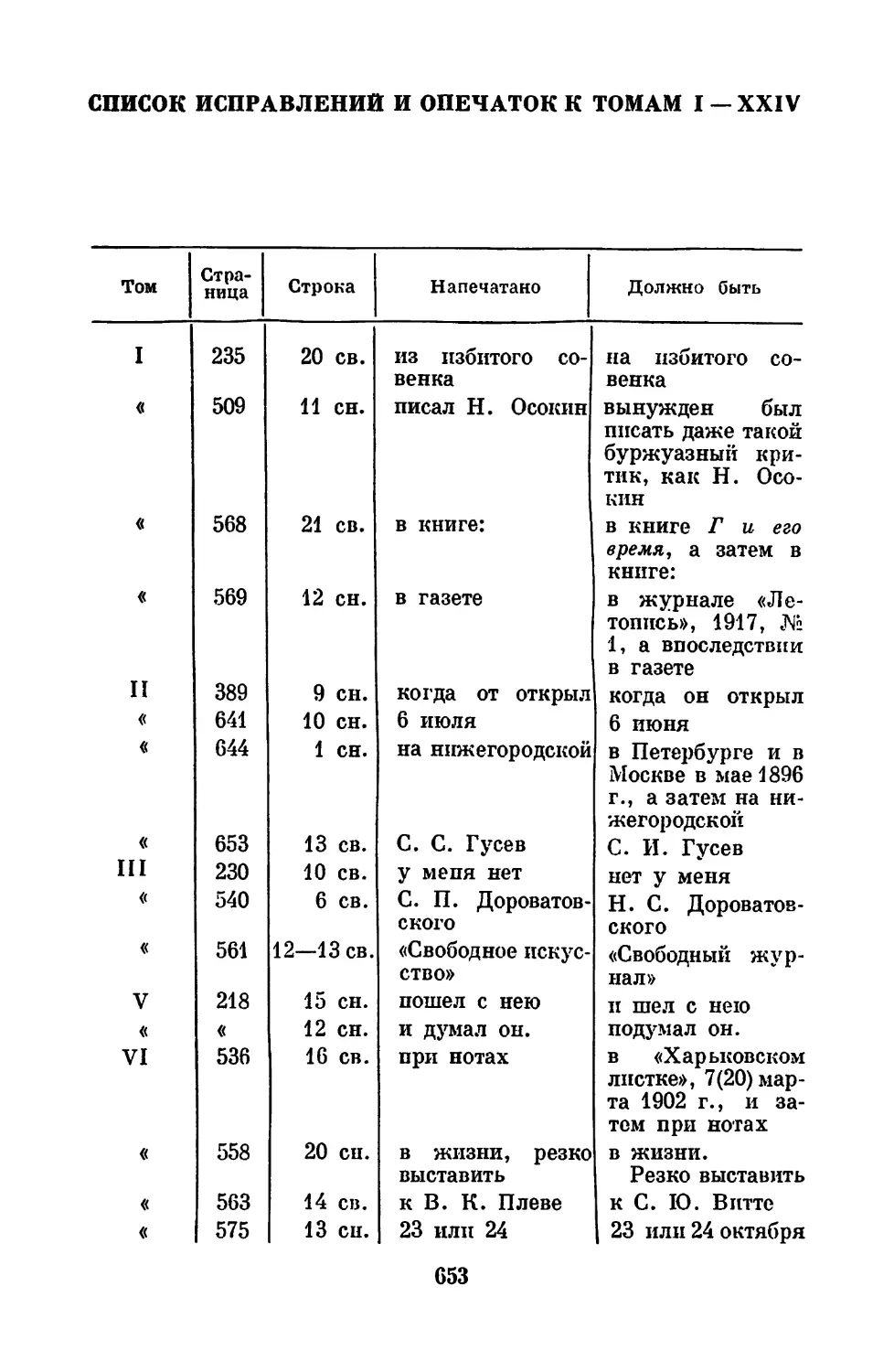 Список исправлений и опечаток к томам I—XXIV