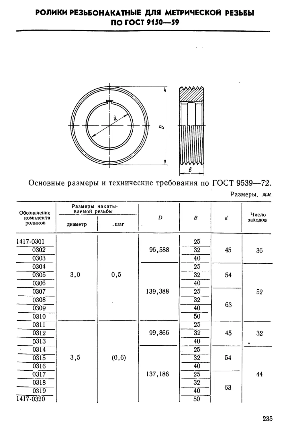 Ролики резьбонакатные для метрической резьбы по ГОСТ 9150—59