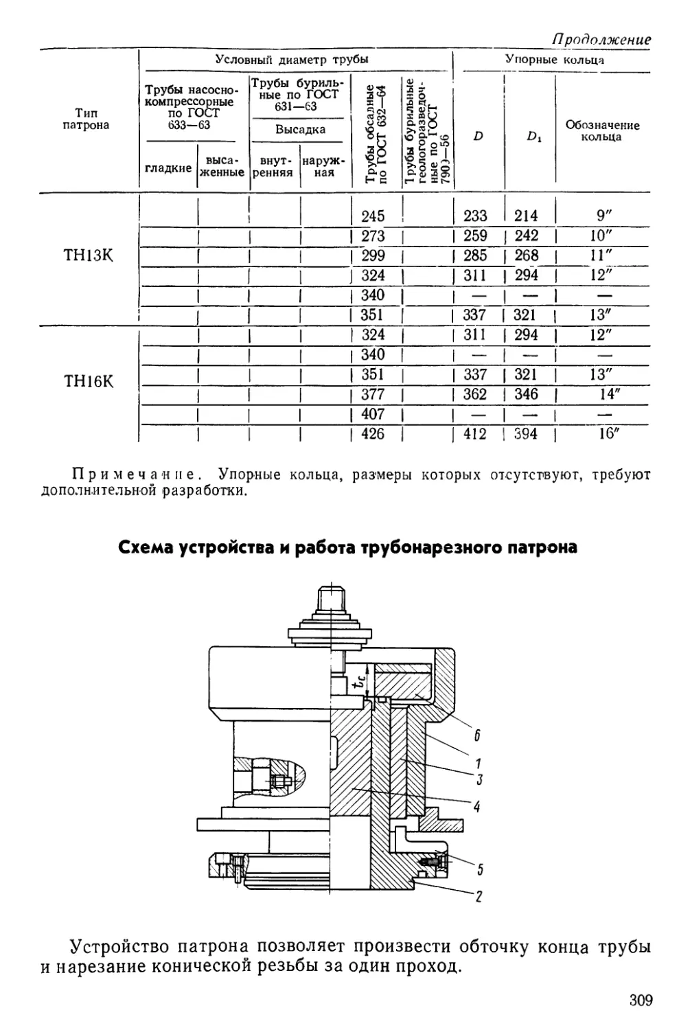 Схема устройства и работа трубонарезного патрона