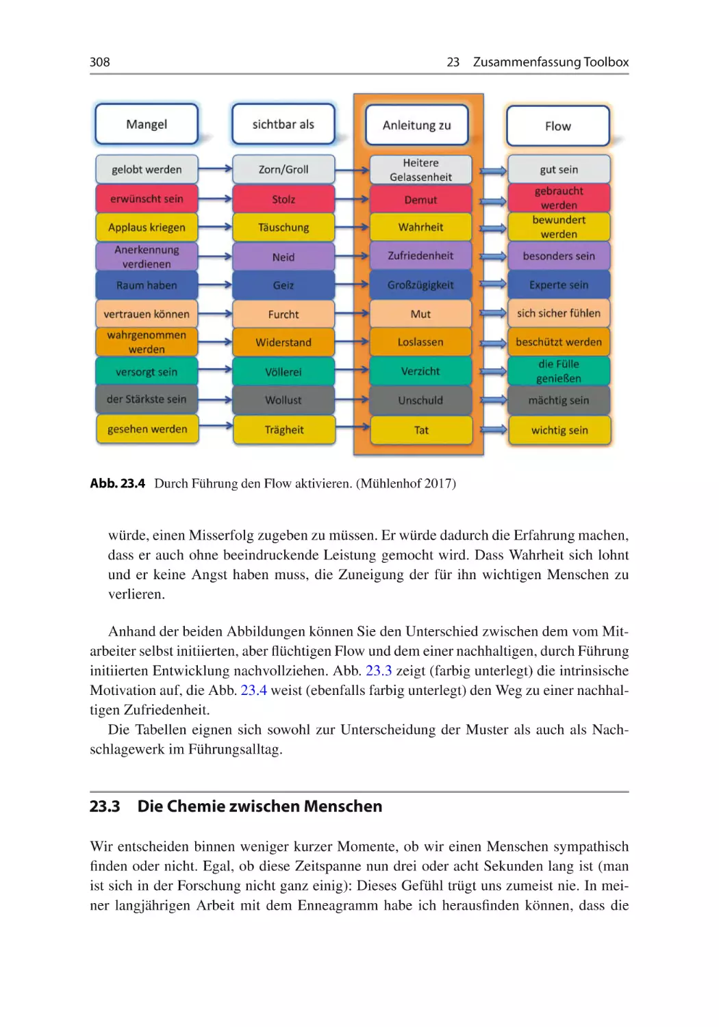 23.3 Die Chemie zwischen Menschen