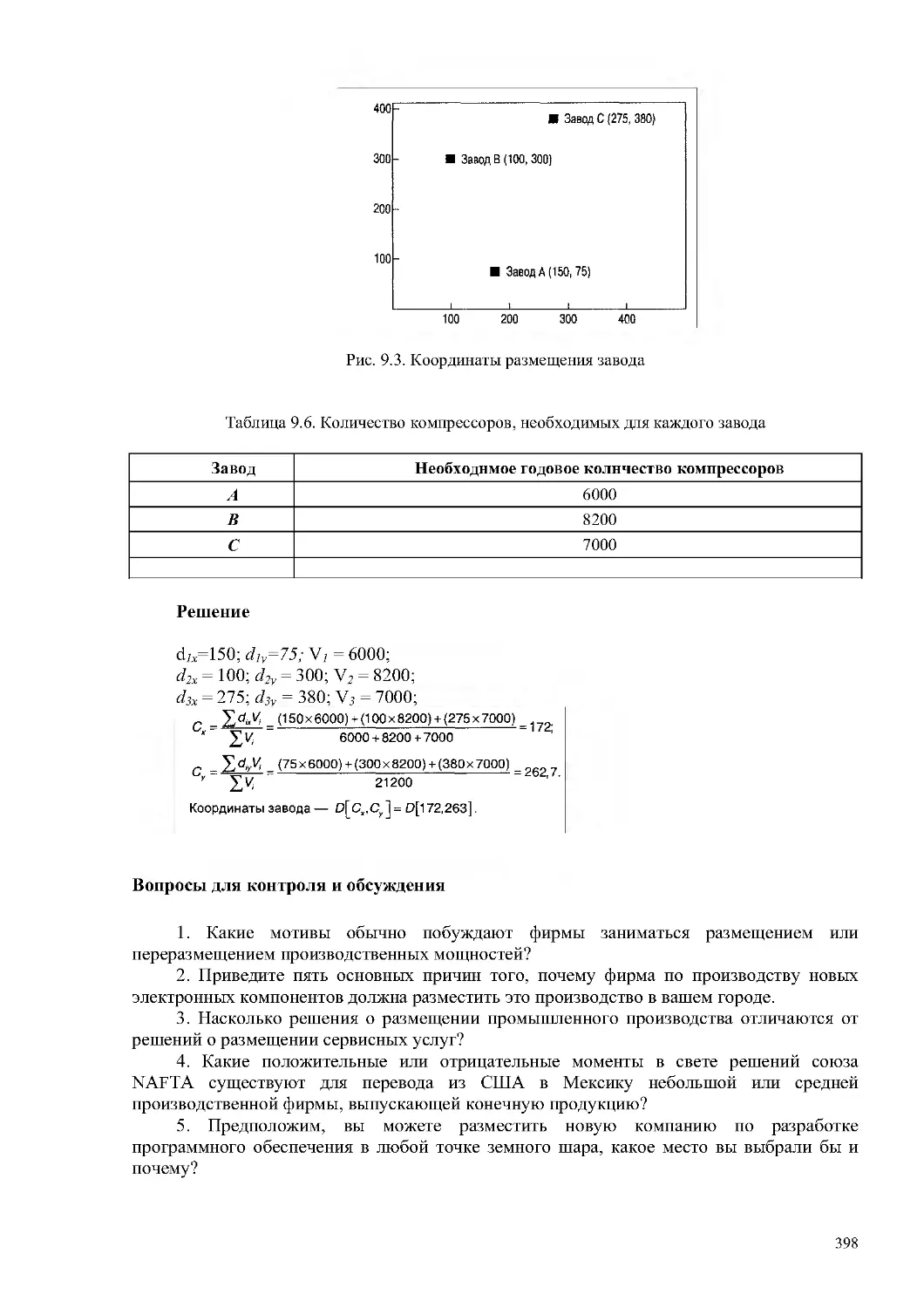 Вопросы для контроля и обсуждения