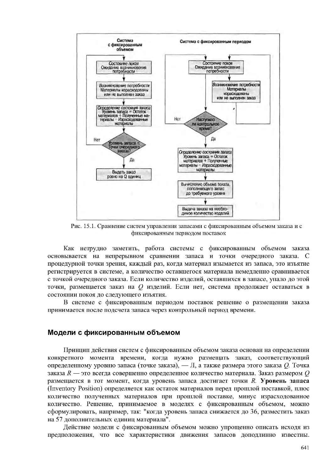 Модели с фиксированным объемом